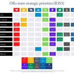 Ors main strategic priorities (2)